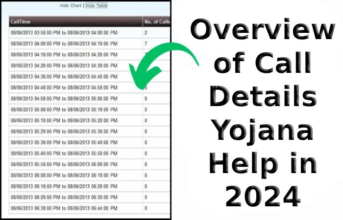 Overview of Call Details Yojana Help in 2024