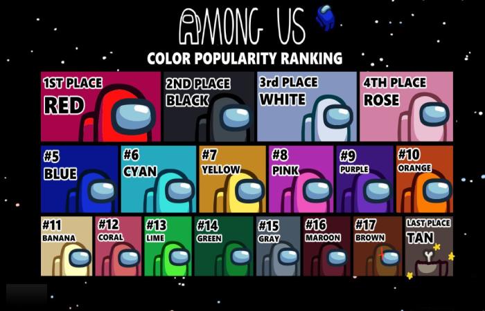 Relationship Between Colors and Roles in 'Among Us'